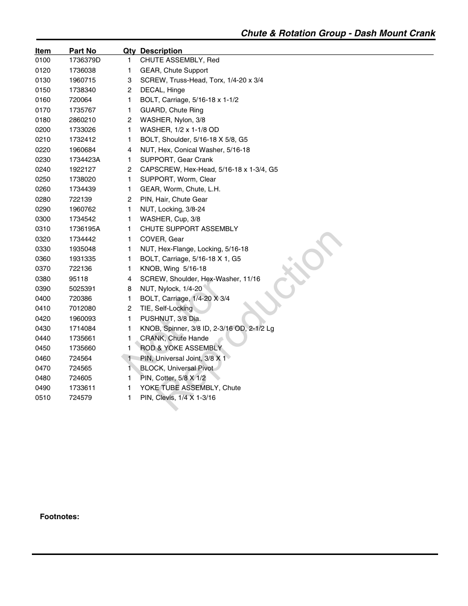 Not for reproduction | Snapper 1696000 User Manual | Page 15 / 28