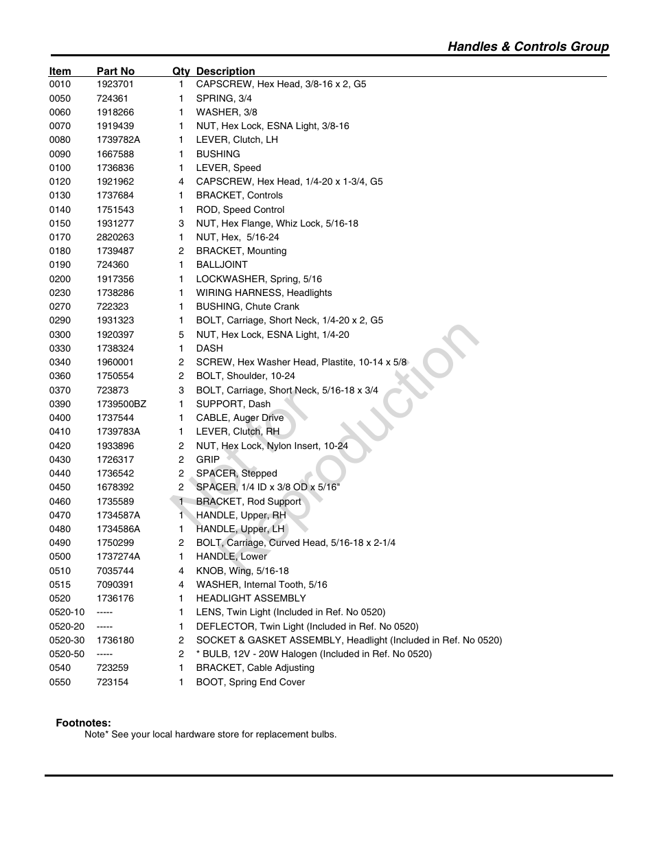 Not for reproduction | Snapper 1696000 User Manual | Page 5 / 28