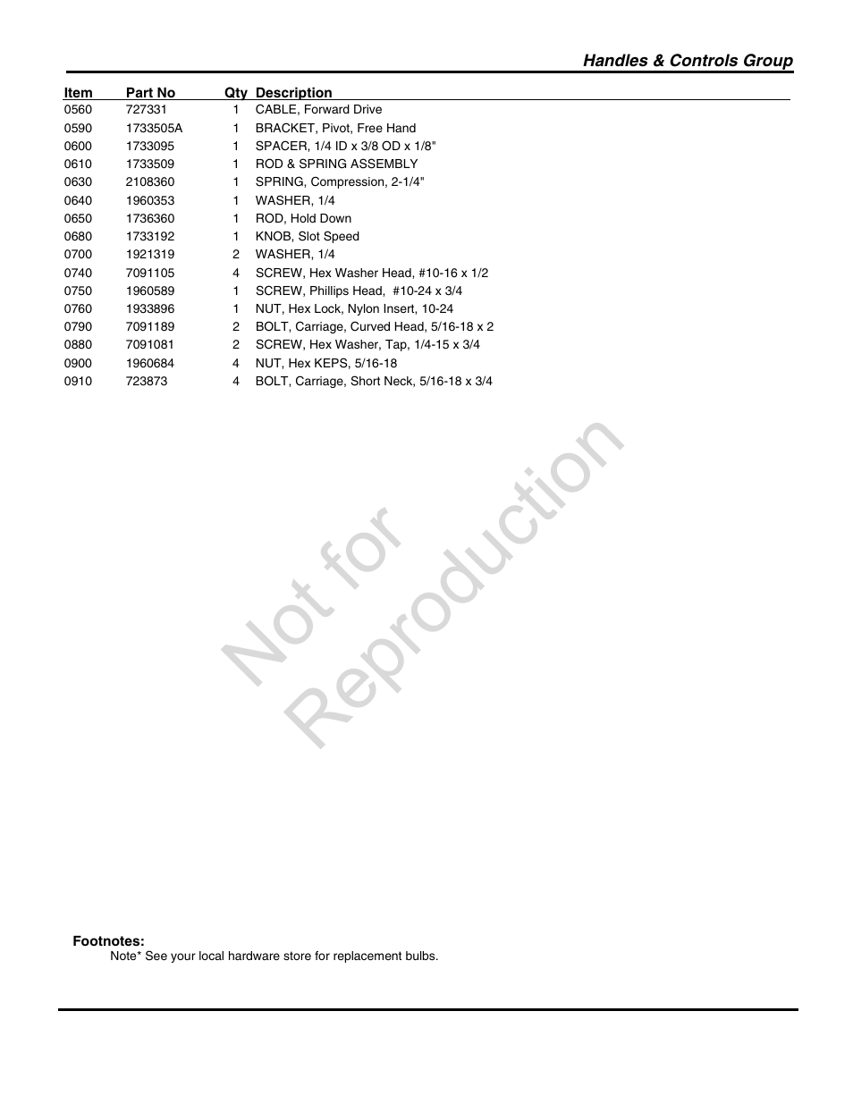 Not for reproduction | Snapper 1696000 User Manual | Page 7 / 28