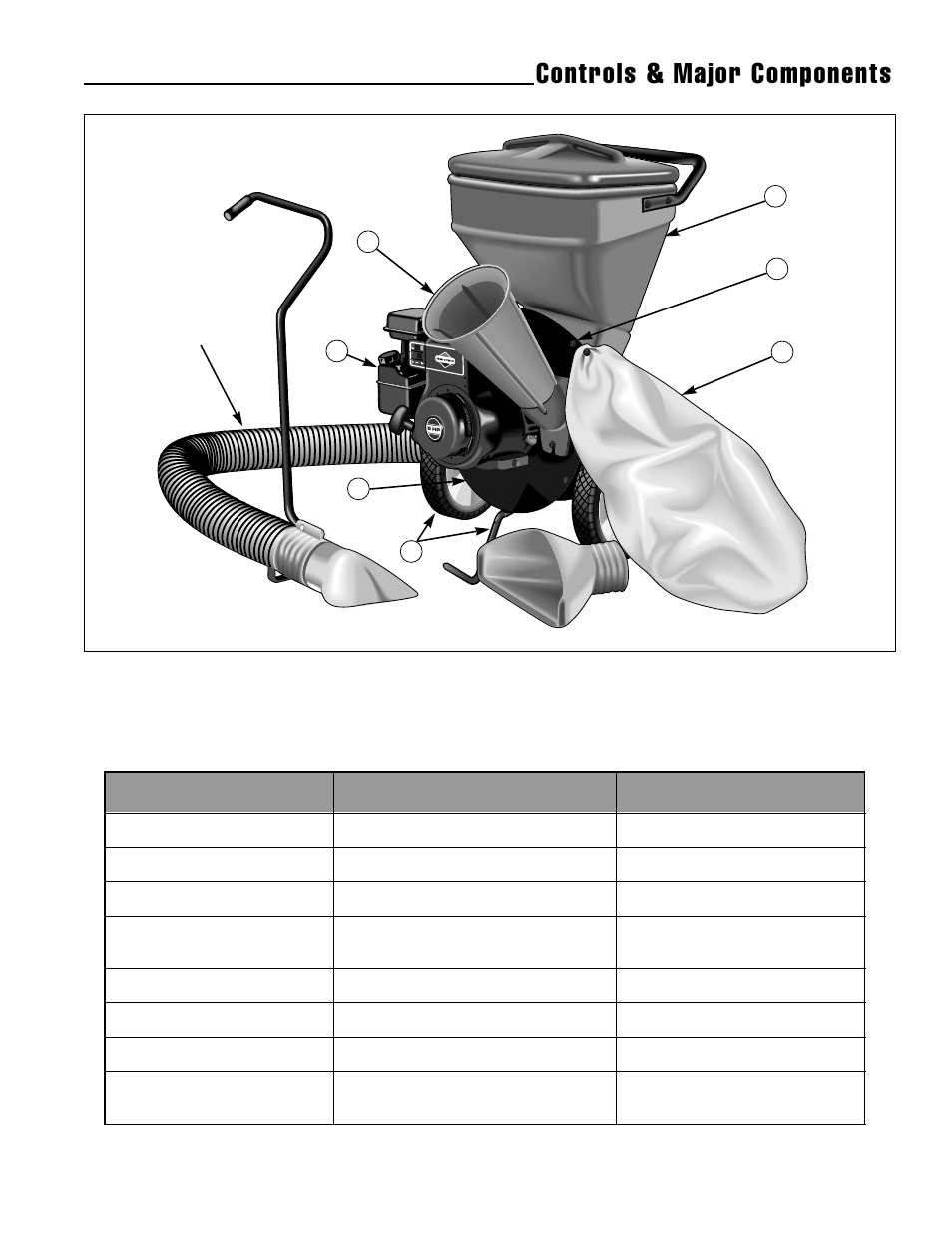 Controls & major components, Model specifications | Snapper 5/14 User Manual | Page 10 / 27