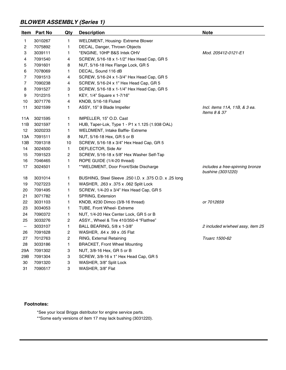 Blower assembly (series 1) | Snapper ELBX10152BV User Manual | Page 5 / 14