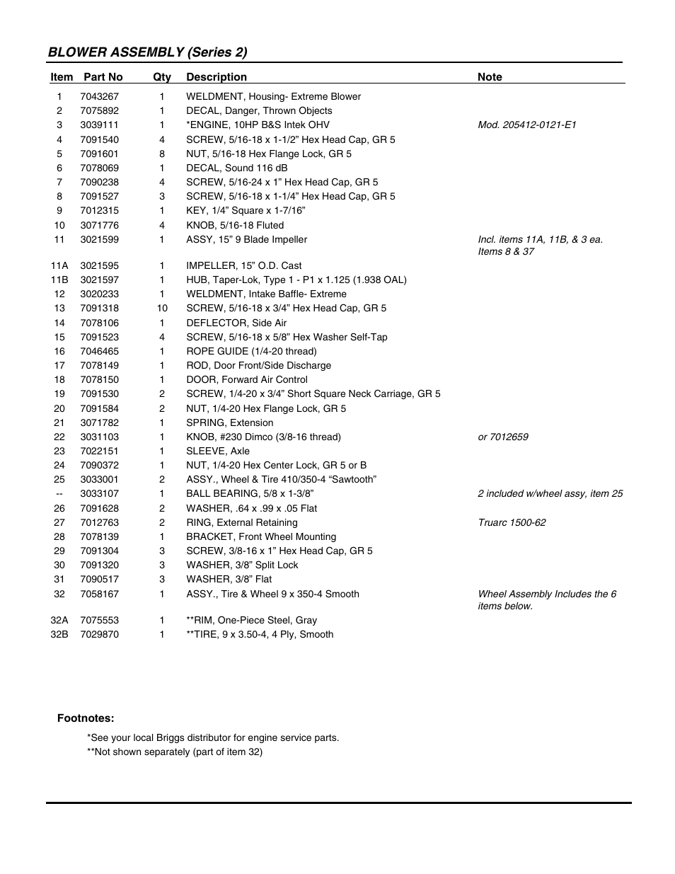 Blower assembly (series 2) | Snapper ELBX10152BV User Manual | Page 9 / 14