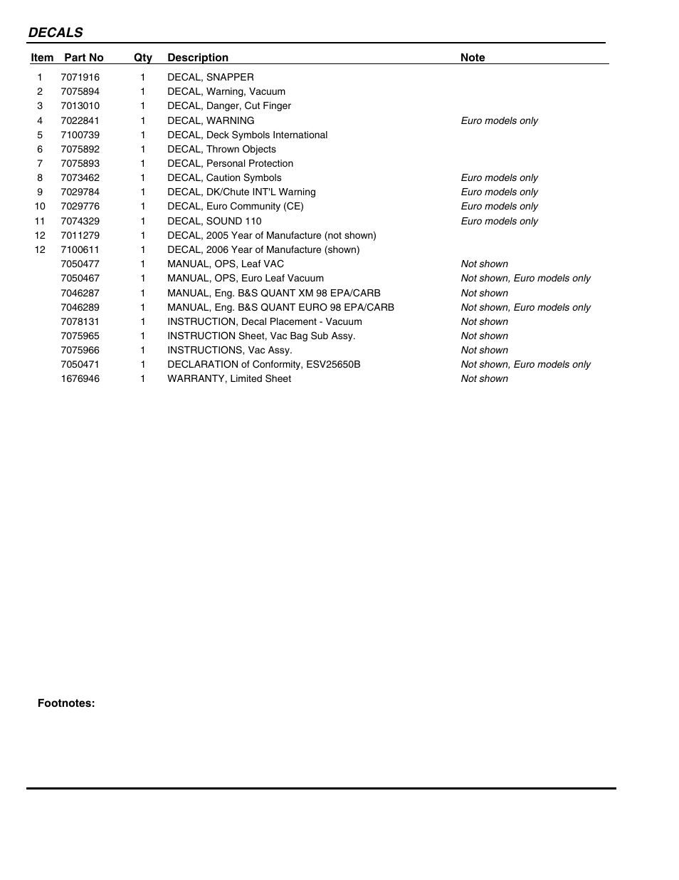 Decals | Snapper ESV25650B User Manual | Page 13 / 16