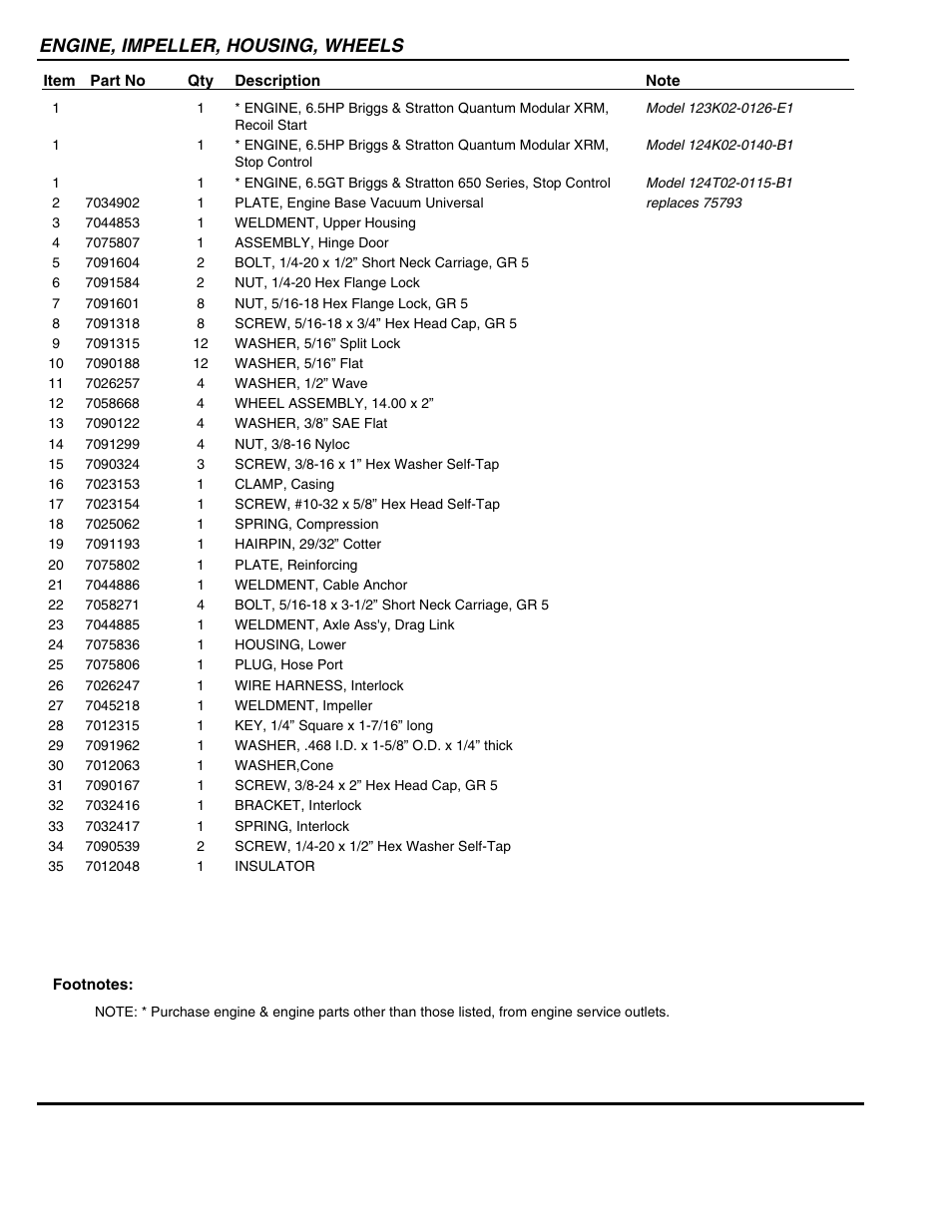 Engine, impeller, housing, wheels | Snapper ESV25650B User Manual | Page 7 / 16