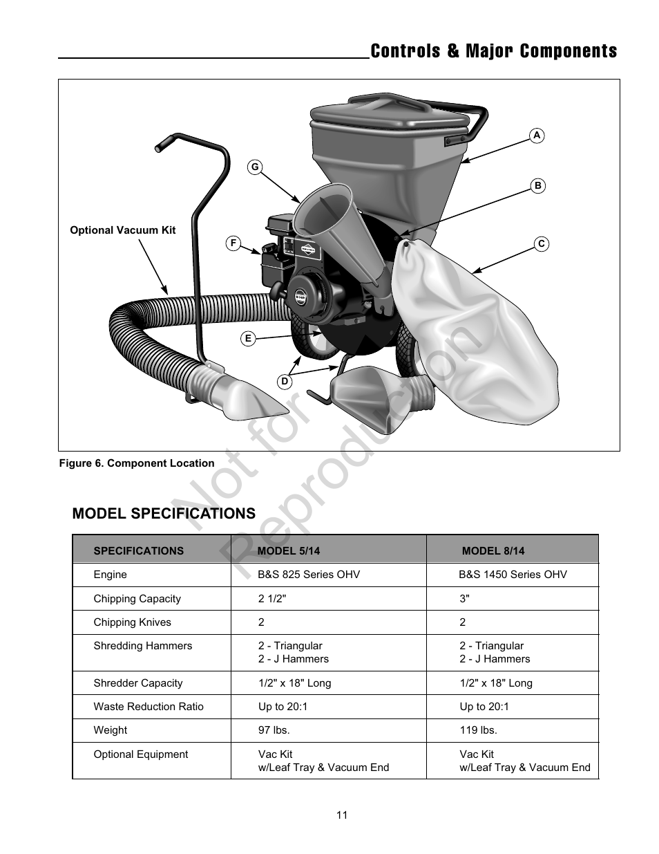 Not for reproduction, Controls & major components | Snapper 5/14 SERIES User Manual | Page 11 / 28