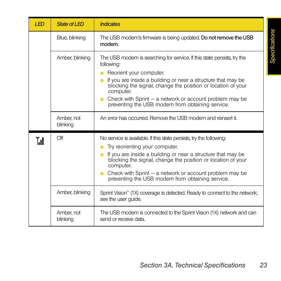 Sprint Nextel Compass 597 User Manual | Page 31 / 44