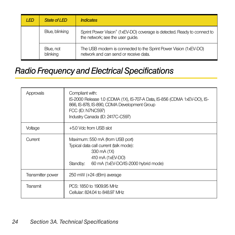 Radio frequency and electrical specifications | Sprint Nextel Compass 597 User Manual | Page 32 / 44