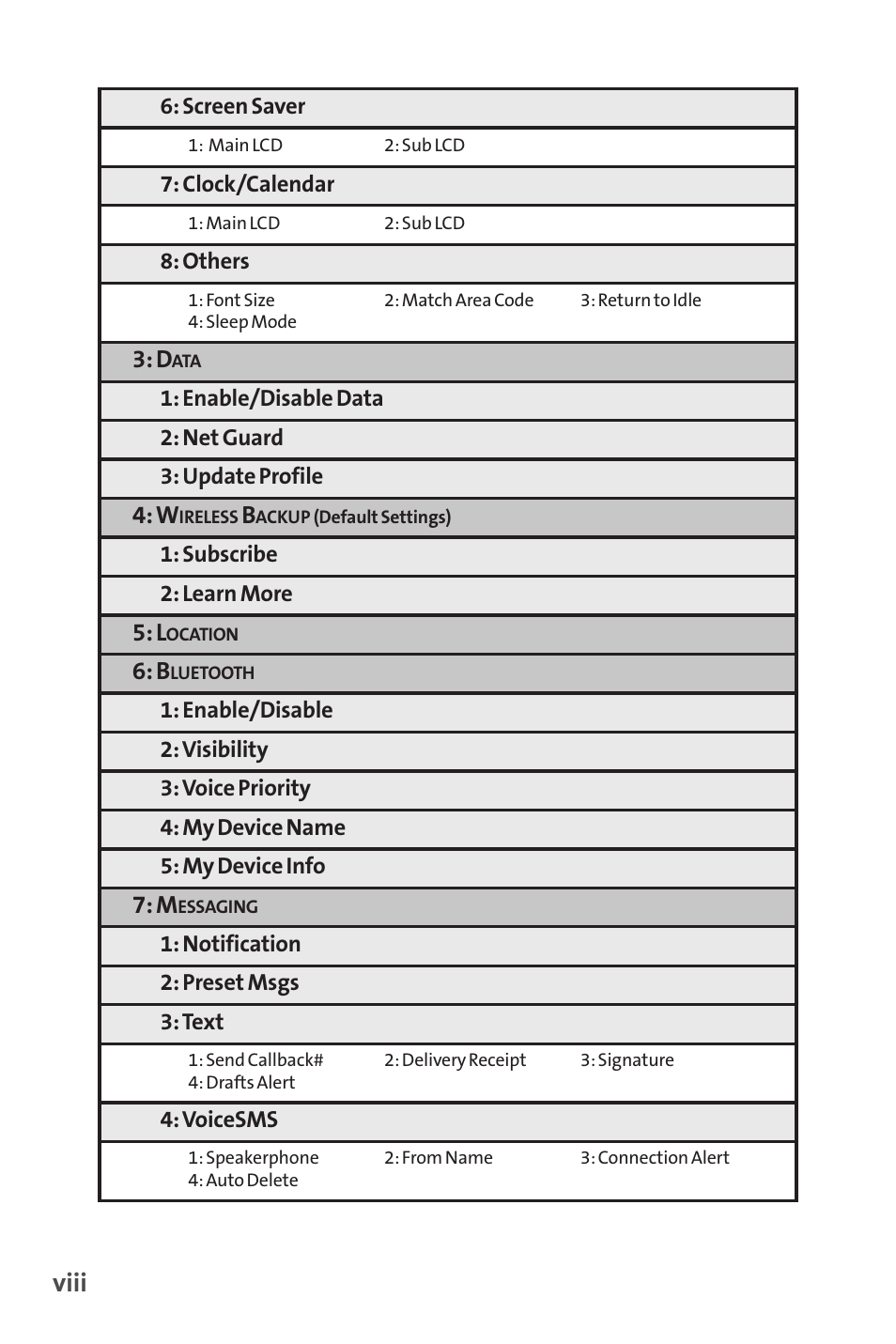 Viii | Sprint Nextel Telephone User Manual | Page 14 / 236