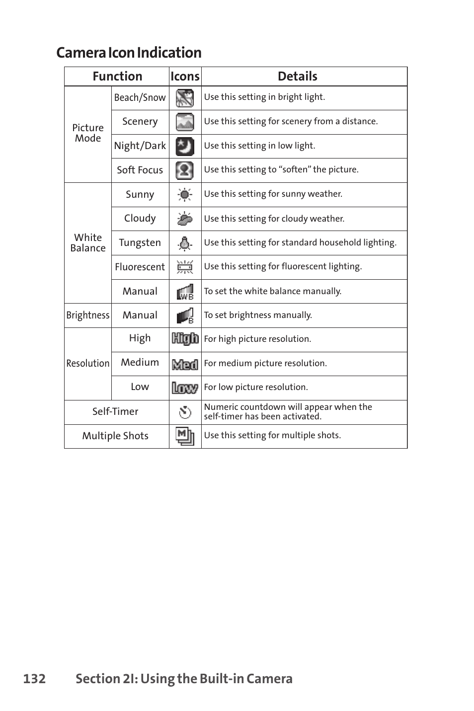 Camera icon indication, Function, Icons details | Sprint Nextel Telephone User Manual | Page 148 / 236