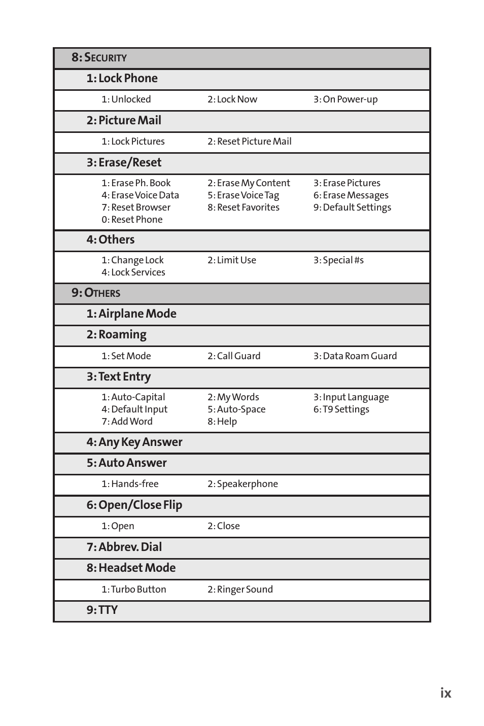 Sprint Nextel Telephone User Manual | Page 15 / 236