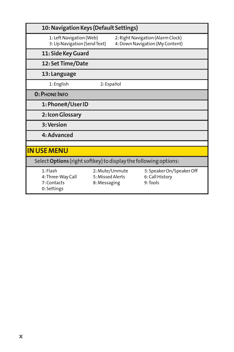 Sprint Nextel Telephone User Manual | Page 16 / 236