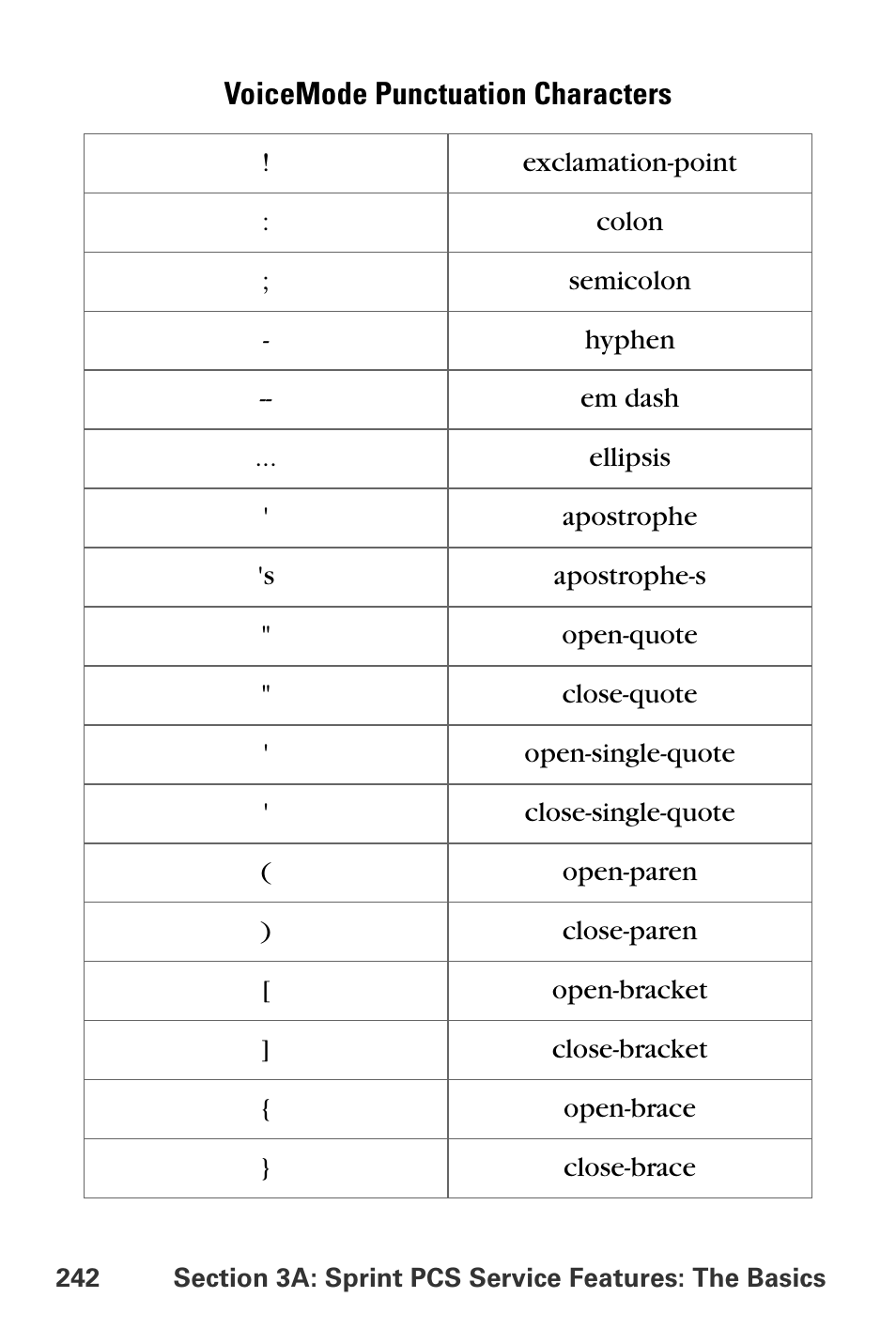Sprint Nextel MM-A800 User Manual | Page 256 / 318