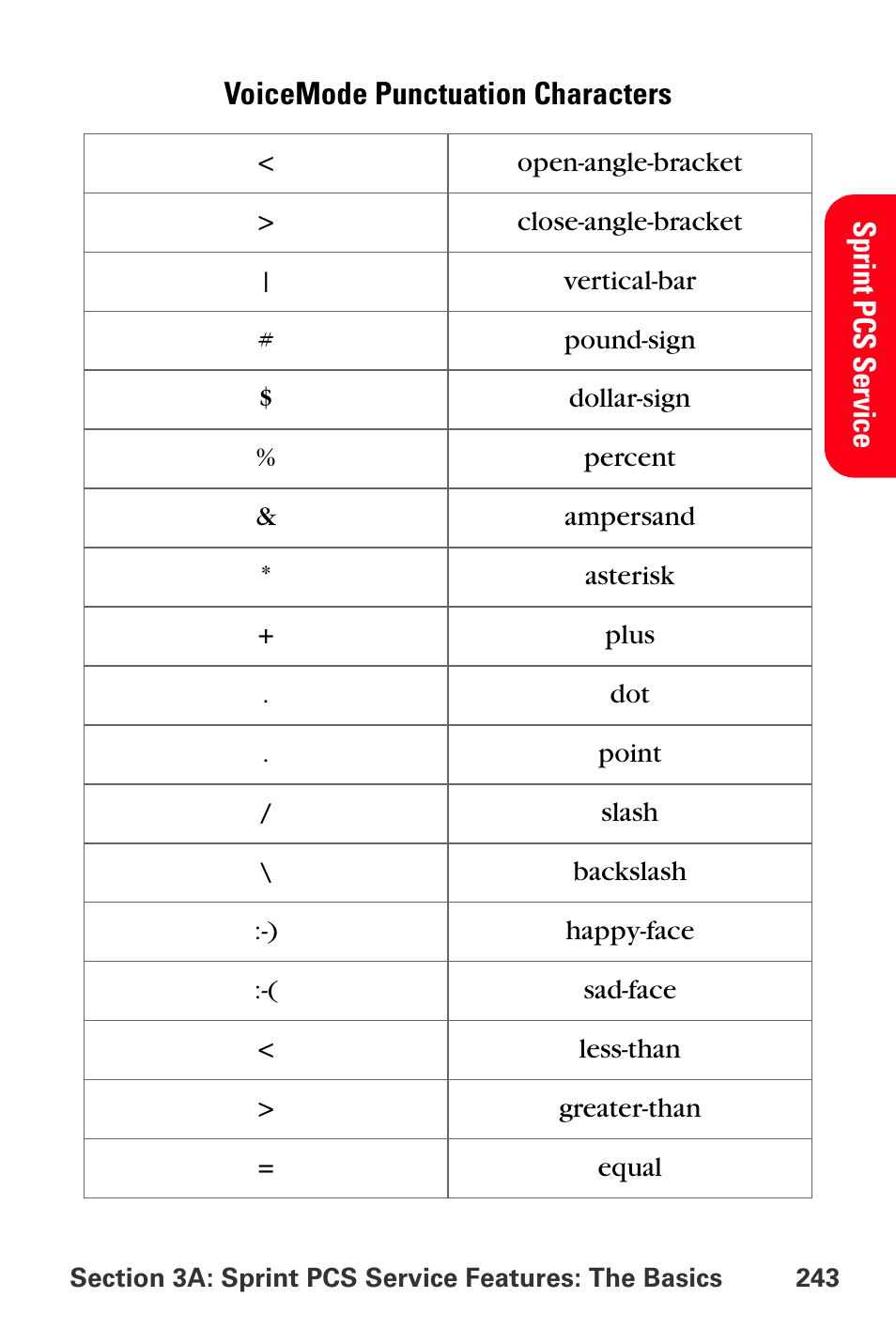 Sprint Nextel MM-A800 User Manual | Page 257 / 318