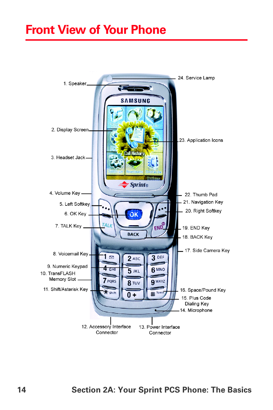 Front view of your phone | Sprint Nextel MM-A800 User Manual | Page 28 / 318