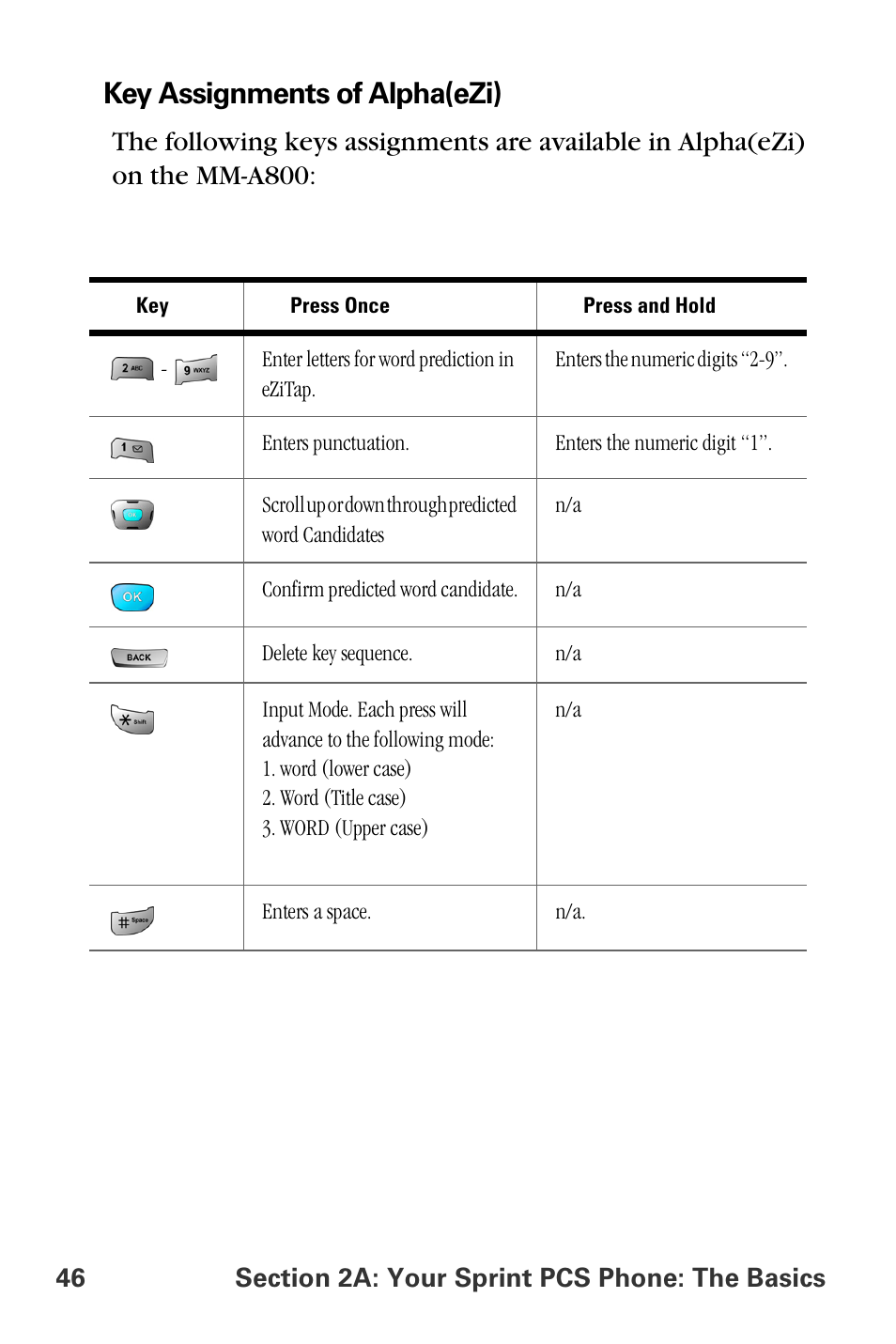 Key assignments of alpha(ezi) | Sprint Nextel MM-A800 User Manual | Page 60 / 318