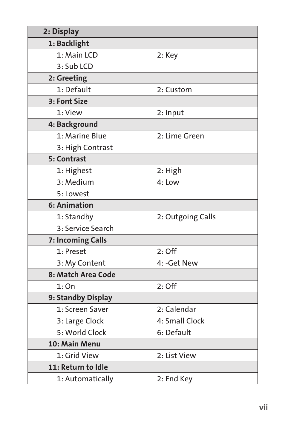 Sprint Nextel SPRINT PCSVISION SCP-7000 User Manual | Page 13 / 254