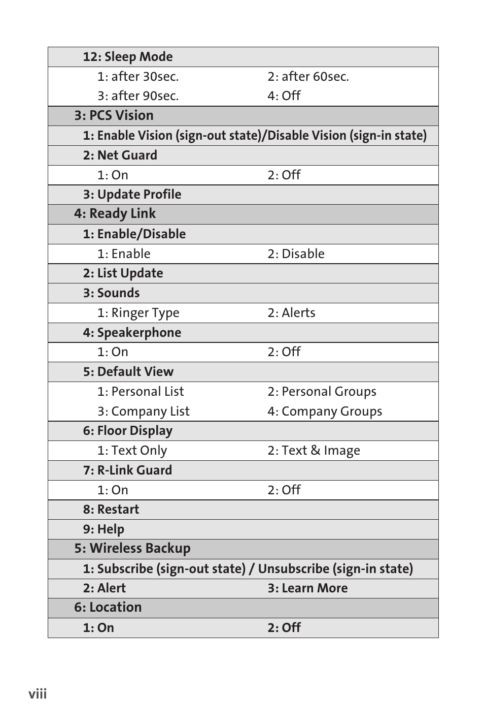 Sprint Nextel SPRINT PCSVISION SCP-7000 User Manual | Page 14 / 254