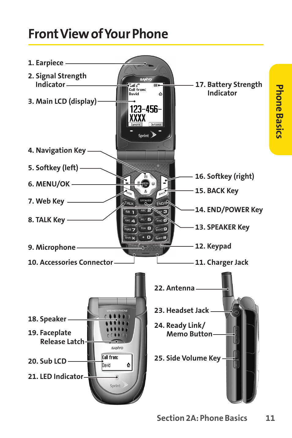 Front view of your phone, Frontview of your phone, Ph on e b as ics | Sprint Nextel SPRINT PCSVISION SCP-7000 User Manual | Page 27 / 254