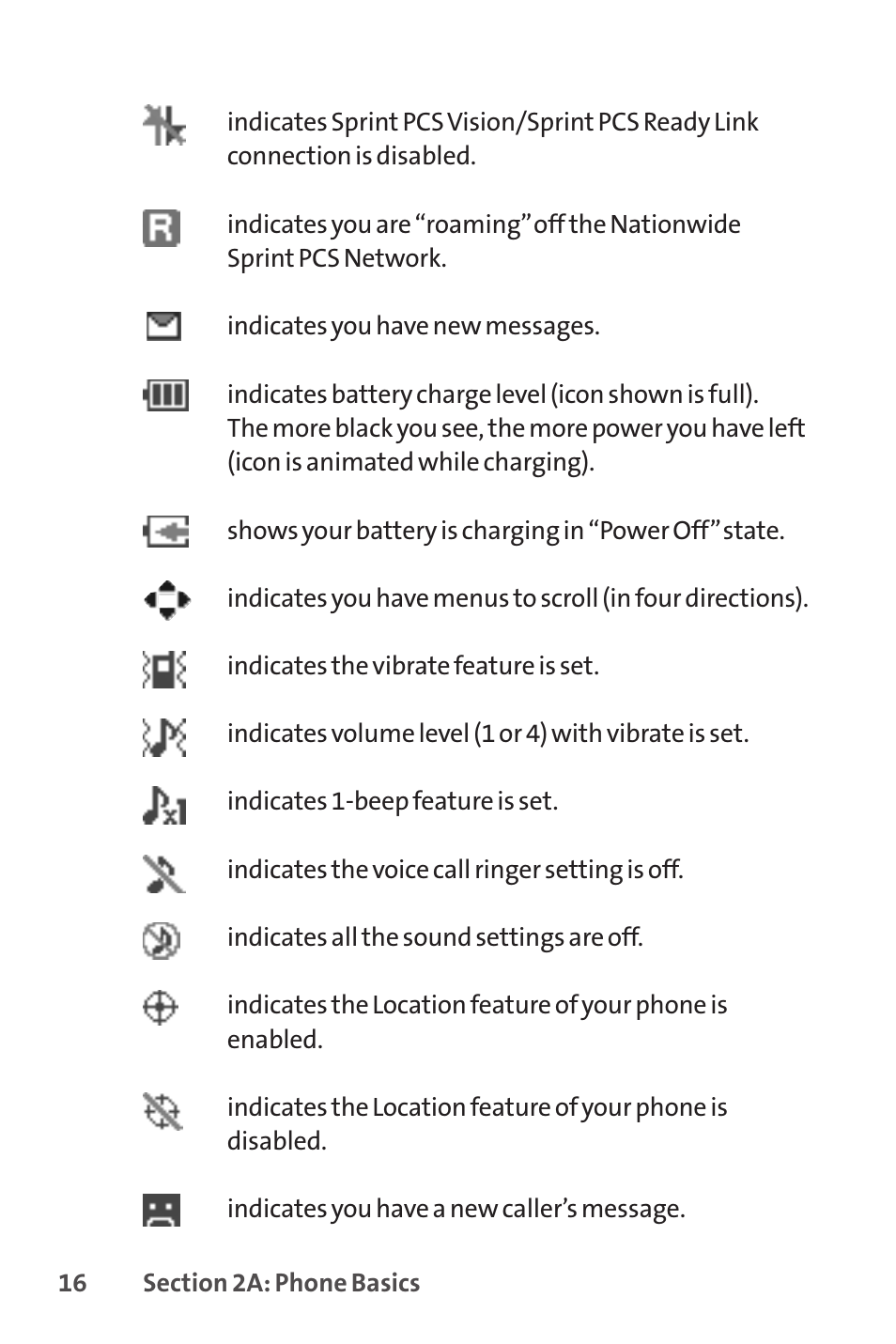 Sprint Nextel SPRINT PCSVISION SCP-7000 User Manual | Page 32 / 254