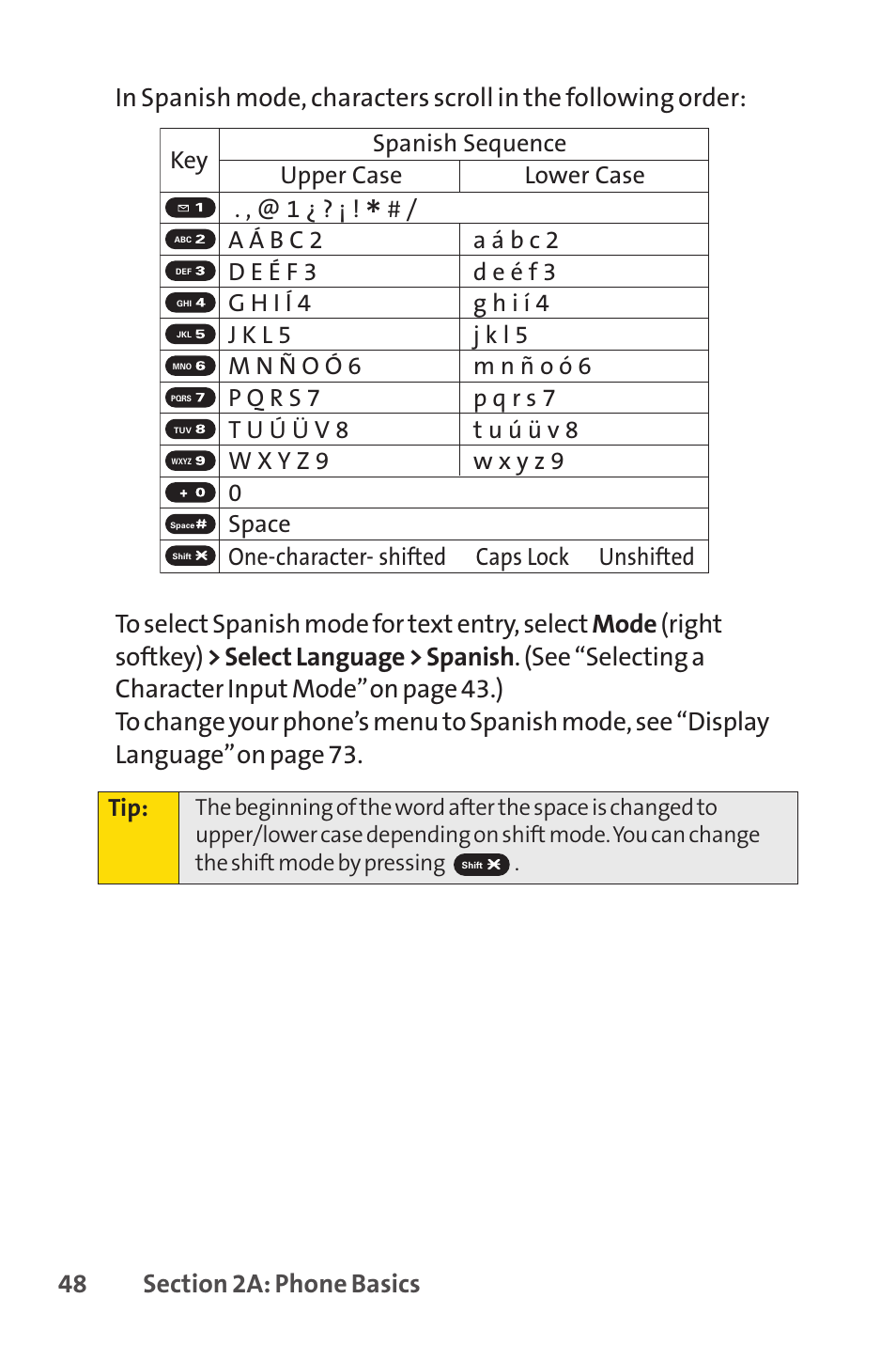 Spanish sequence upper case key . , @ 1 | Sprint Nextel SPRINT PCSVISION SCP-7000 User Manual | Page 64 / 254