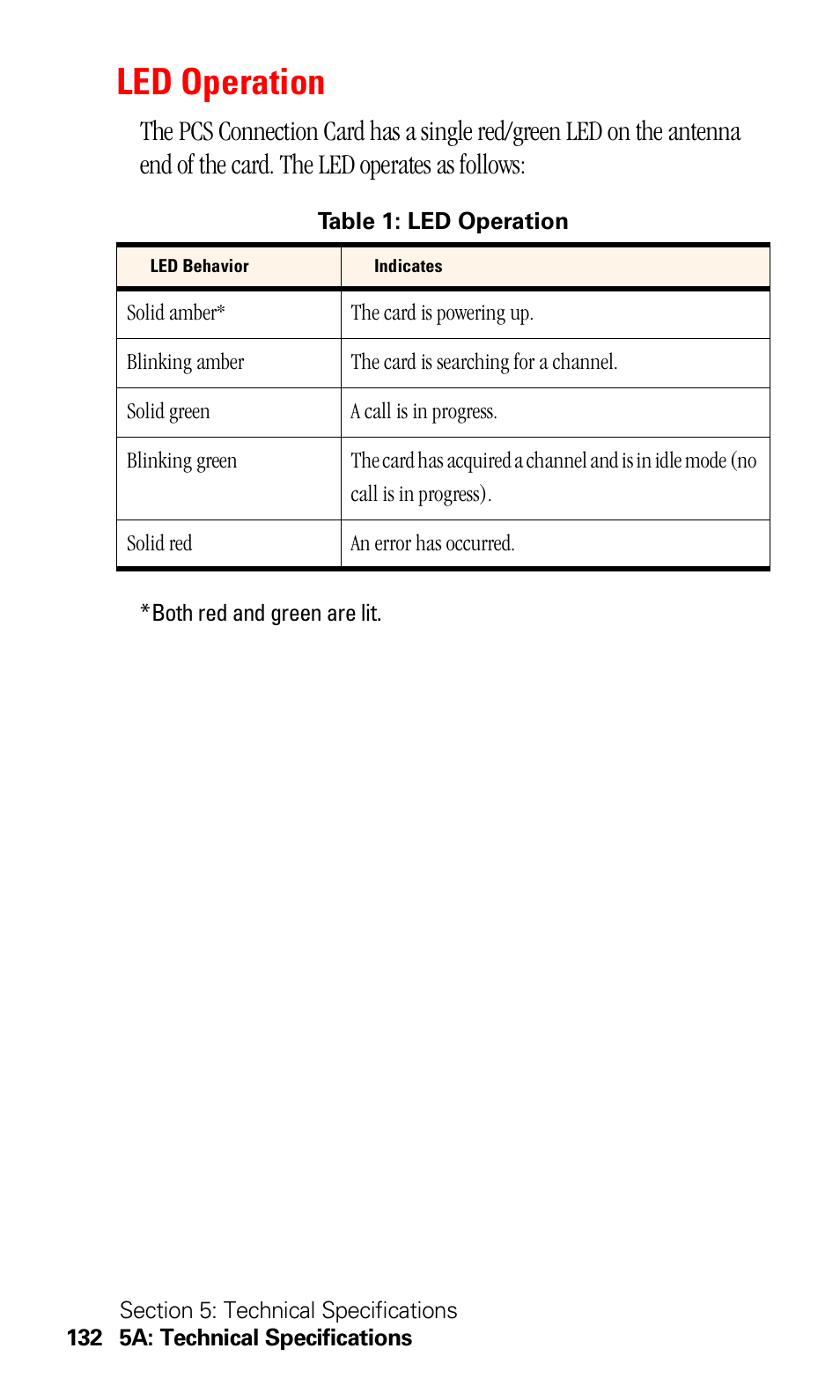 Led operation | Sprint Nextel 550 User Manual | Page 138 / 175