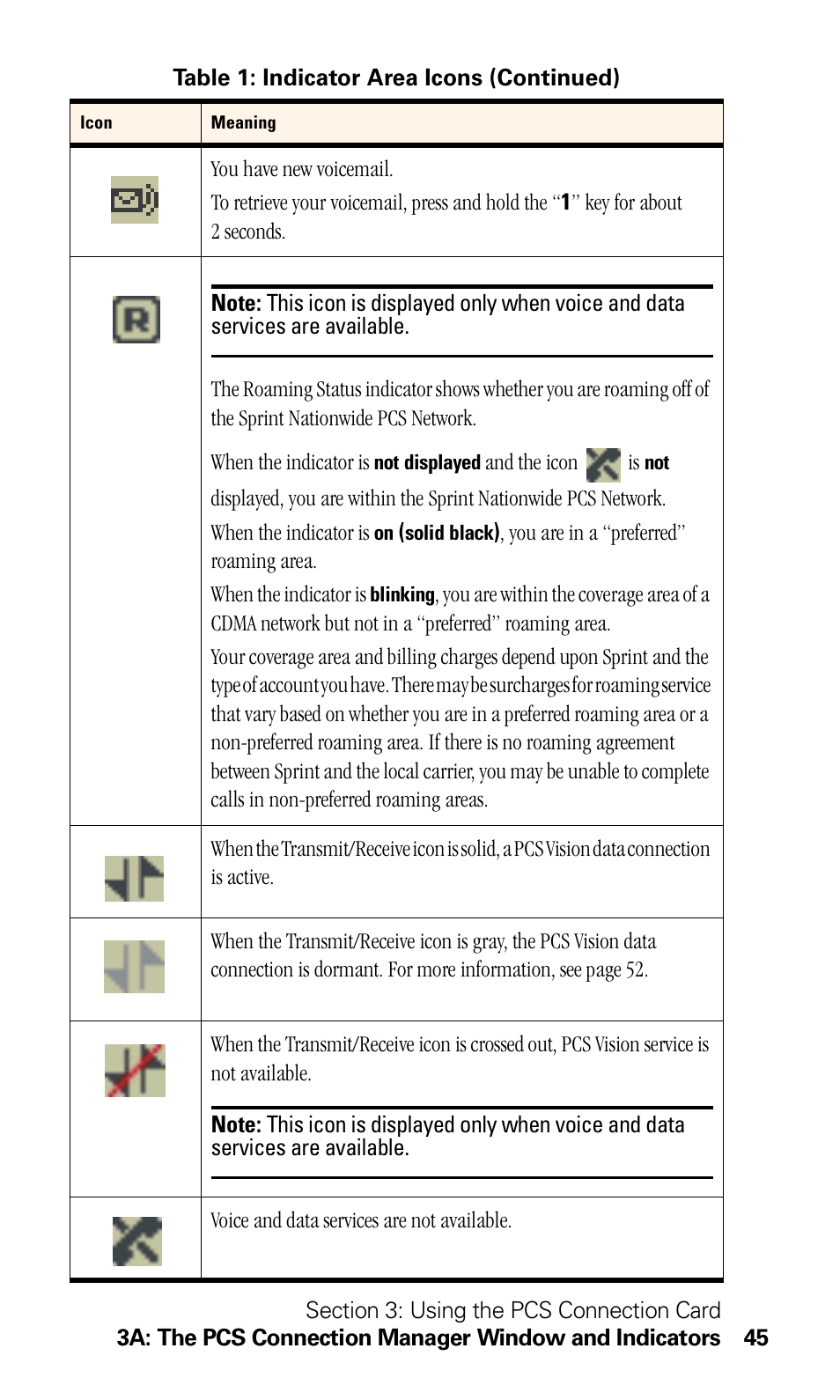 Sprint Nextel 550 User Manual | Page 51 / 175