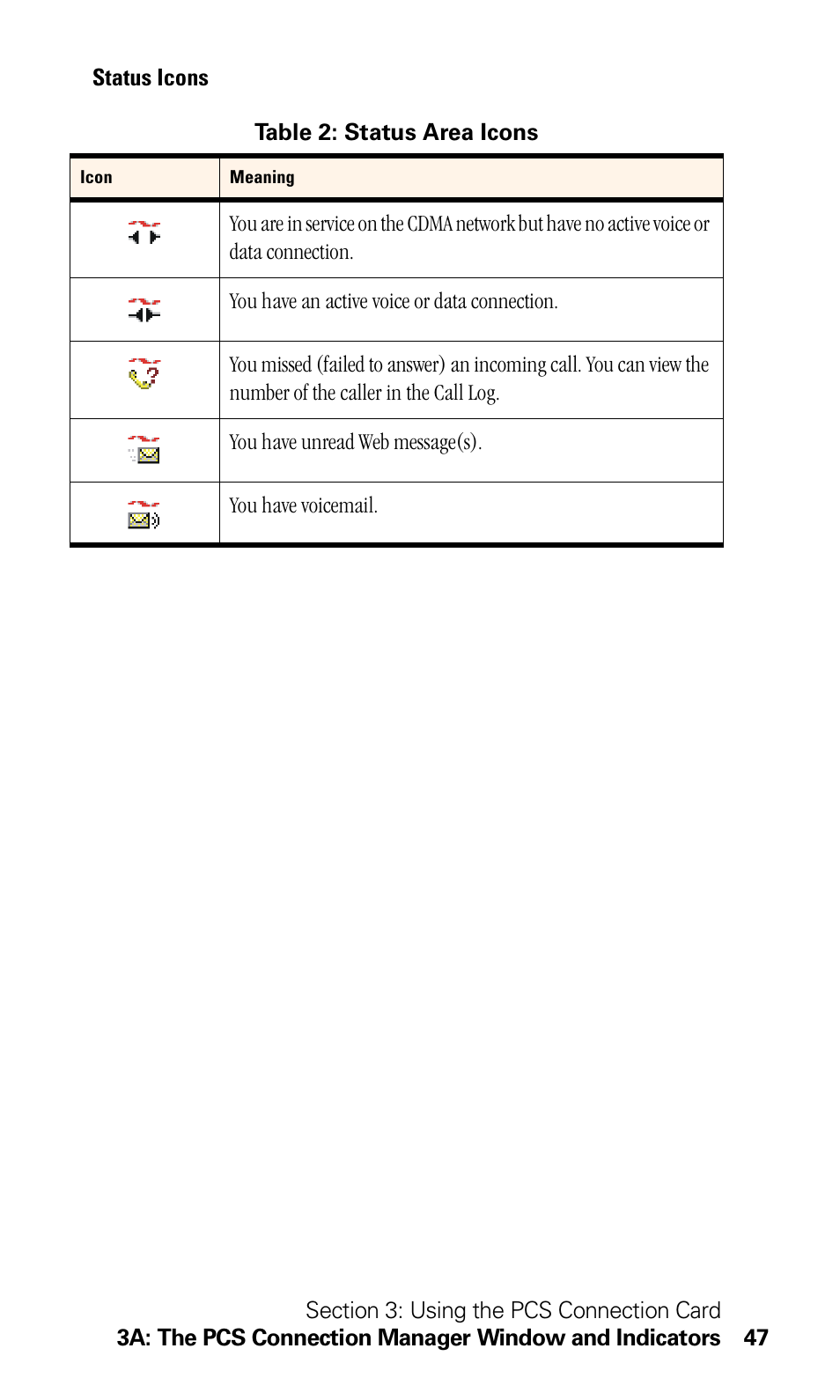 Sprint Nextel 550 User Manual | Page 53 / 175