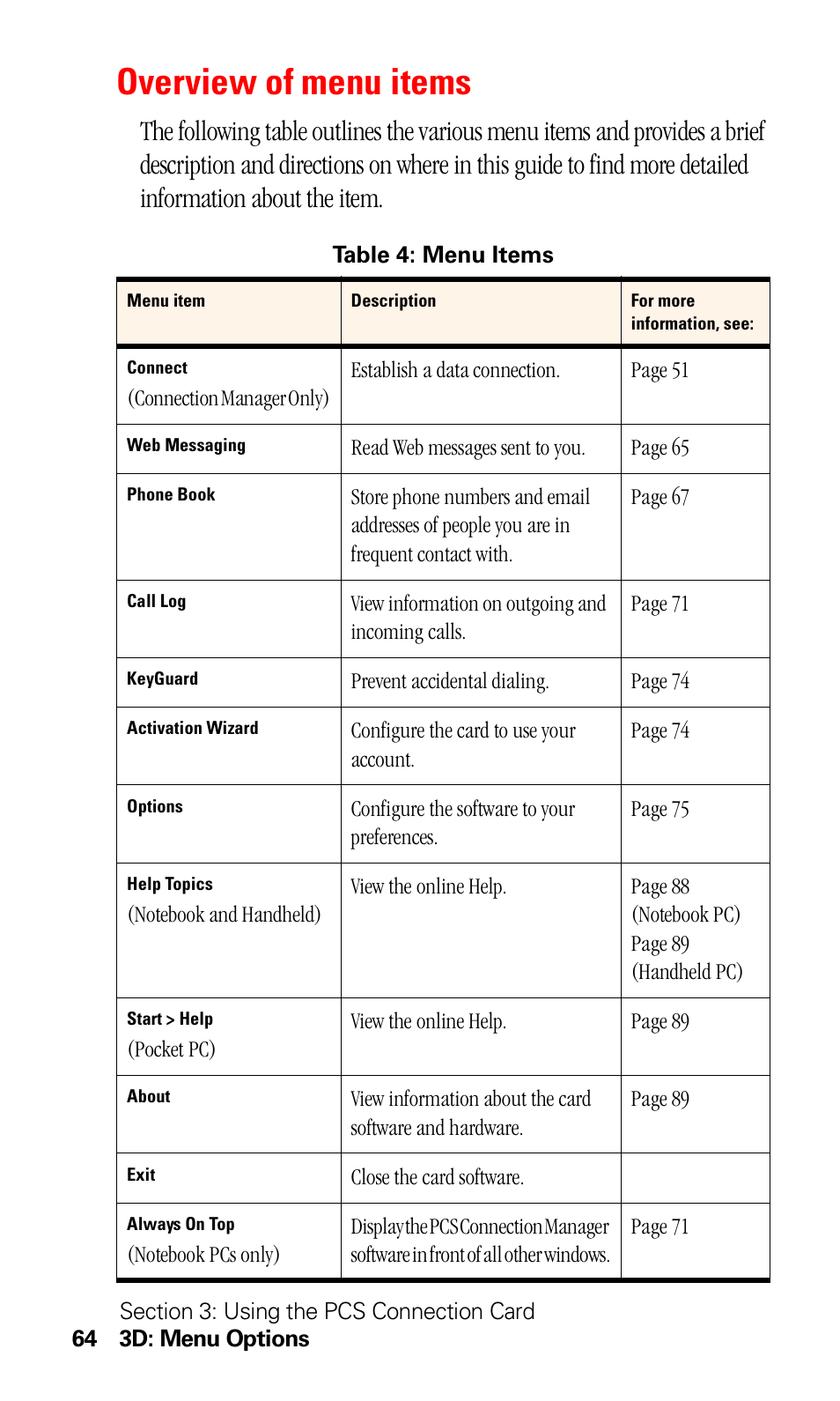 Overview of menu items | Sprint Nextel 550 User Manual | Page 70 / 175