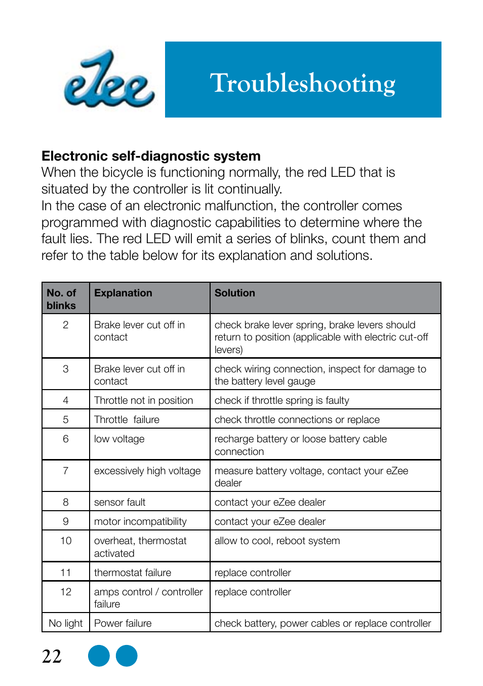 Troubleshooting | Sprint Nextel eZee Bike User Manual | Page 22 / 26