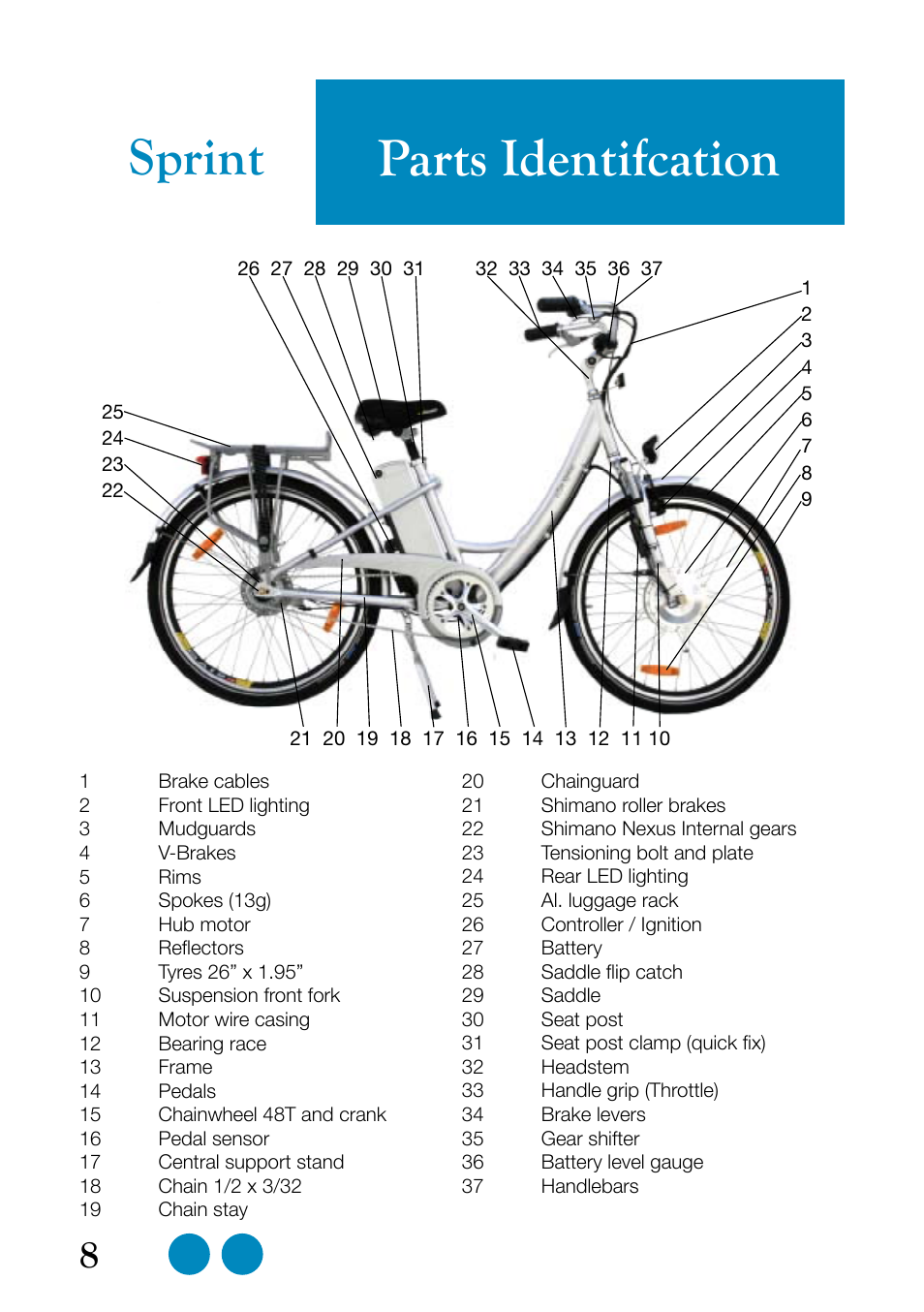 Parts identifcation, Sprint | Sprint Nextel eZee Bike User Manual | Page 8 / 26