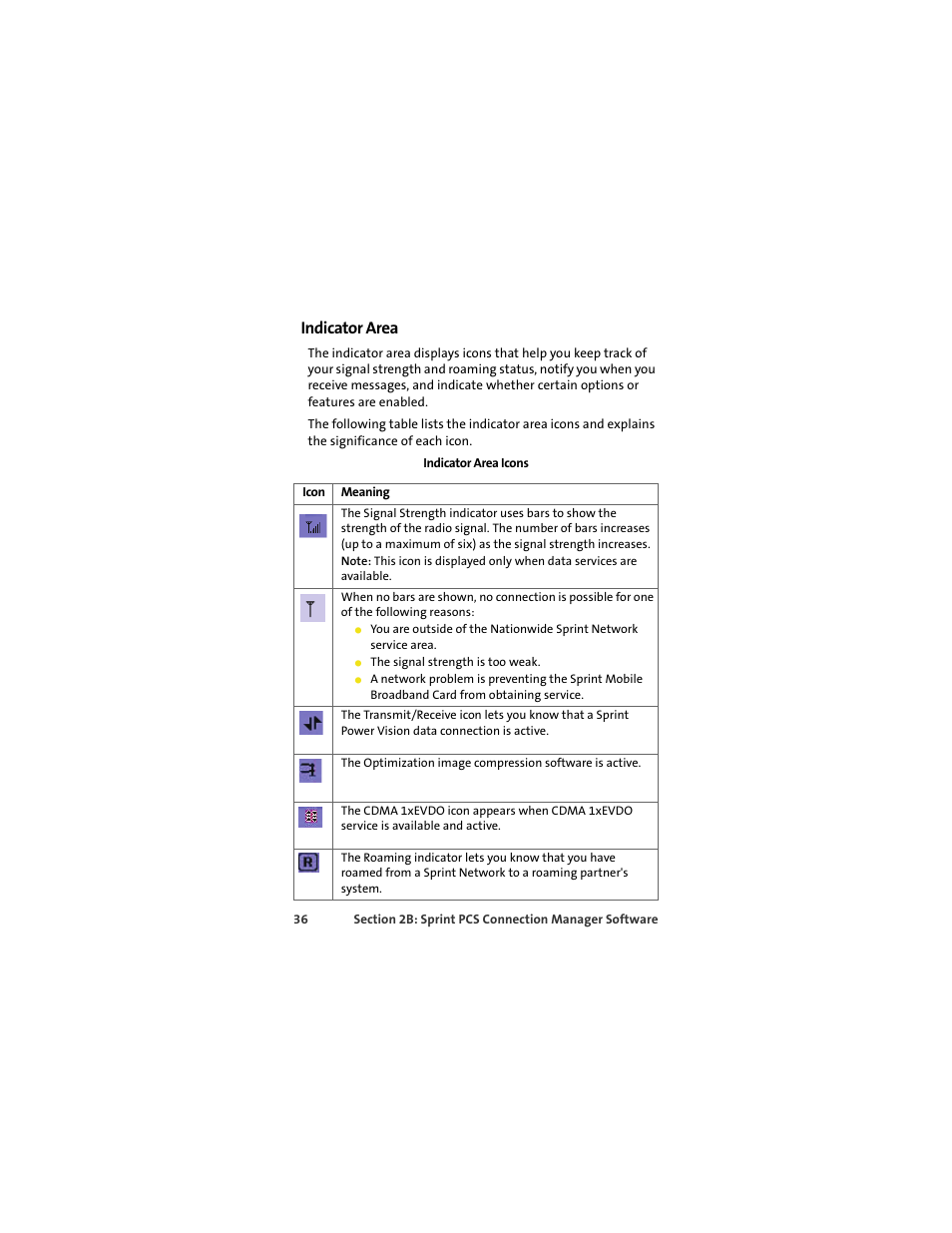 Indicator area | Sprint Nextel S720 User Manual | Page 42 / 119