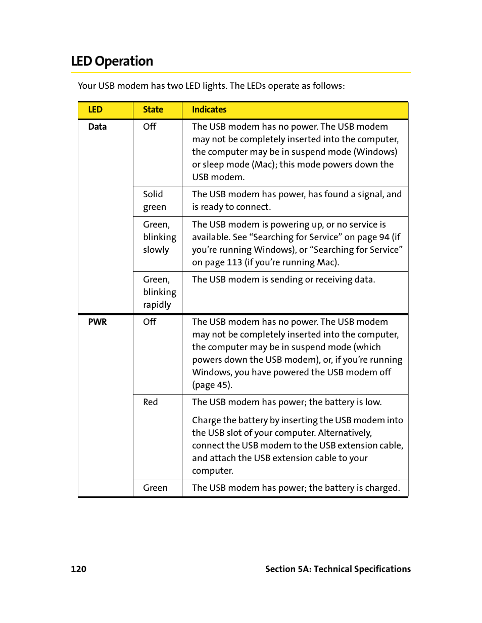 Led operation | Sprint Nextel 595U User Manual | Page 128 / 178