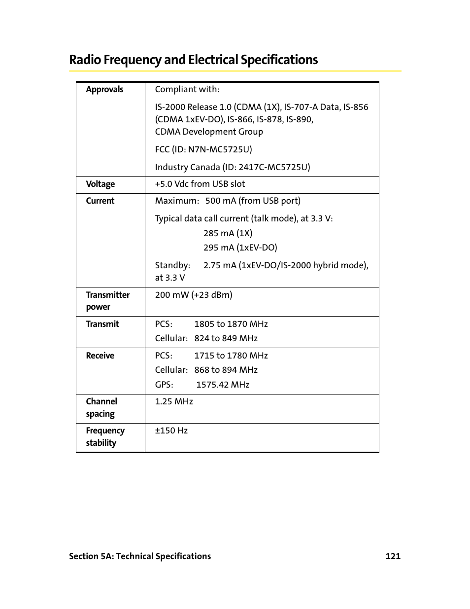 Radio frequency and electrical specifications | Sprint Nextel 595U User Manual | Page 129 / 178