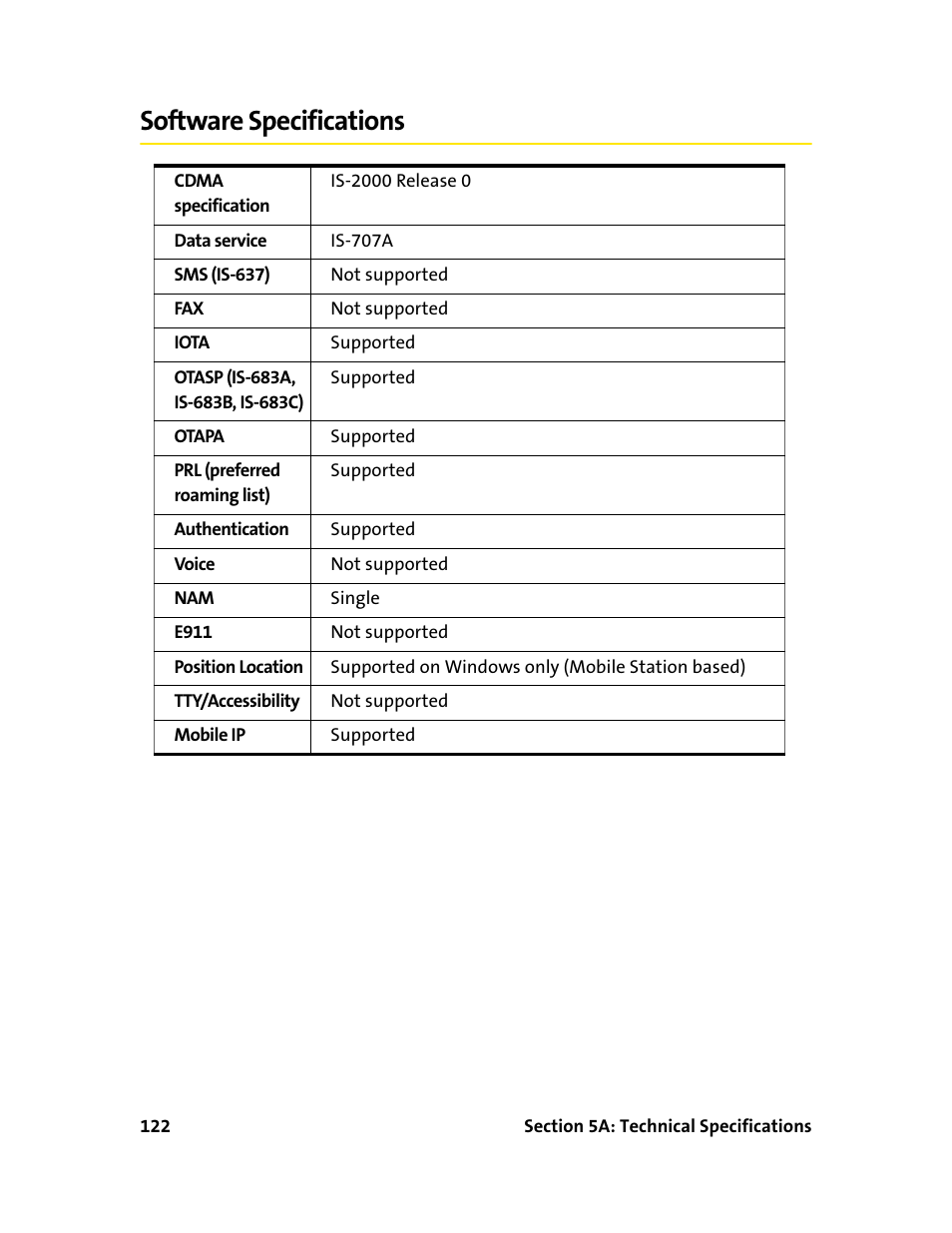 Software specifications | Sprint Nextel 595U User Manual | Page 130 / 178