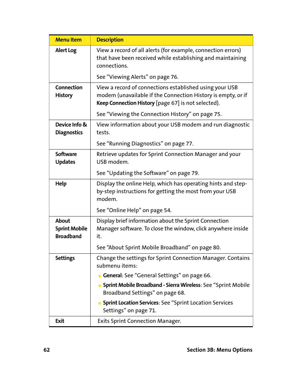 Sprint Nextel 595U User Manual | Page 70 / 178