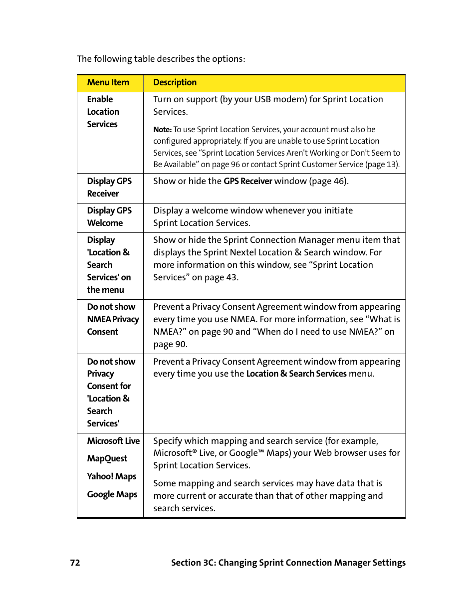Sprint Nextel 595U User Manual | Page 80 / 178