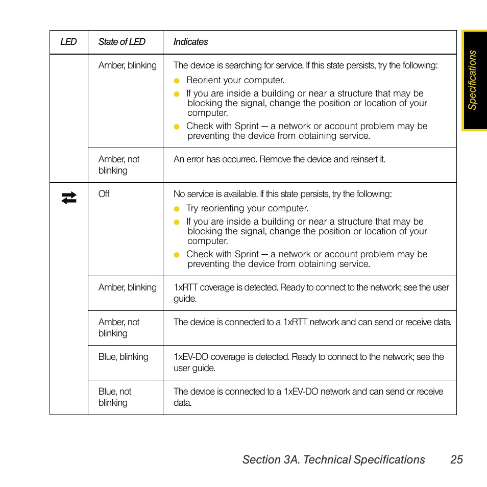 Sprint Nextel AIRCARD 402 User Manual | Page 31 / 48