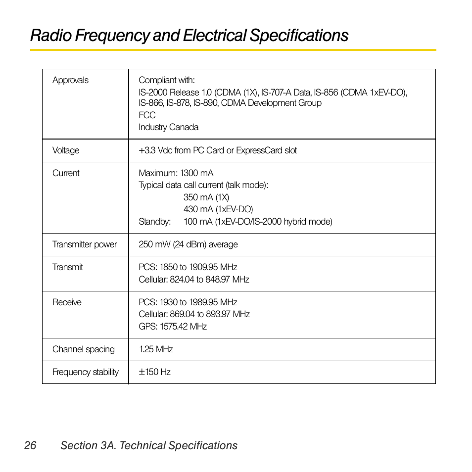 Radio frequency and electrical specifications | Sprint Nextel AIRCARD 402 User Manual | Page 32 / 48