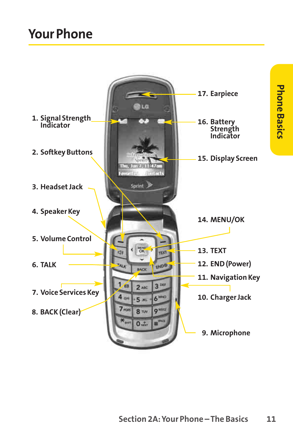 Your phone, Phone basics | Sprint Nextel LX160 User Manual | Page 23 / 185