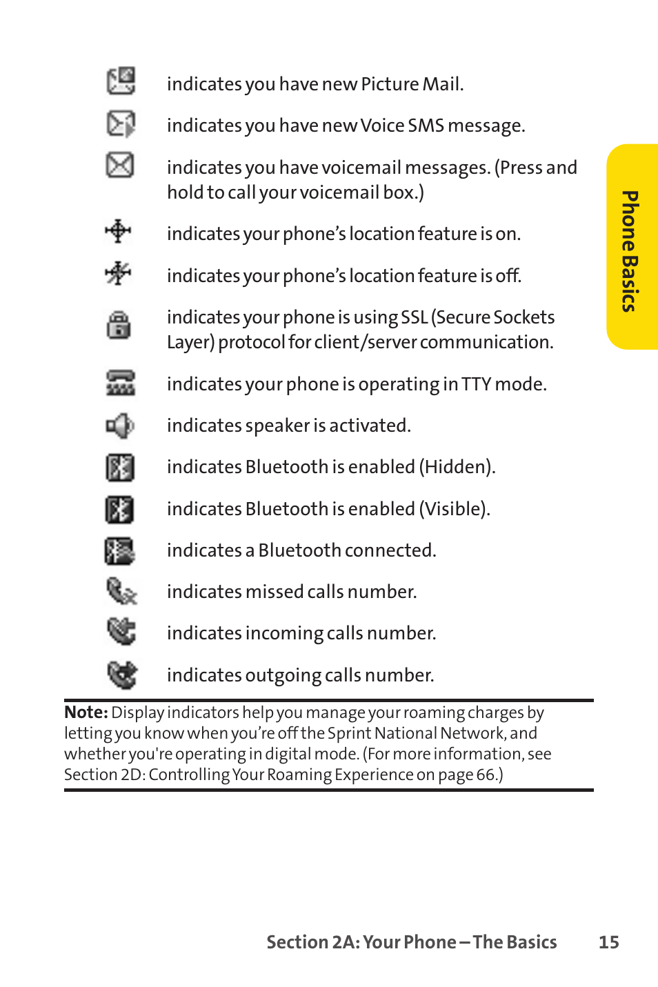 Phone basics | Sprint Nextel LX160 User Manual | Page 27 / 185