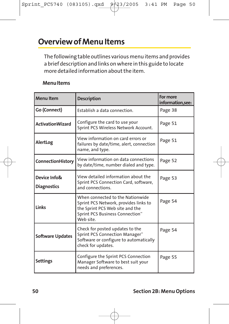 Overview of menu items | Sprint Nextel Sprint PCS Connection Card PC-5740 User Manual | Page 58 / 123