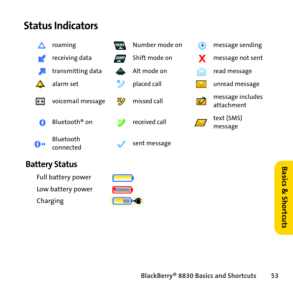 Status indicators, Battery status | Sprint Nextel BlackBerry 8830 User Manual | Page 61 / 92