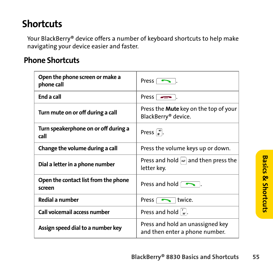 Shortcuts, Phone shortcuts | Sprint Nextel BlackBerry 8830 User Manual | Page 63 / 92