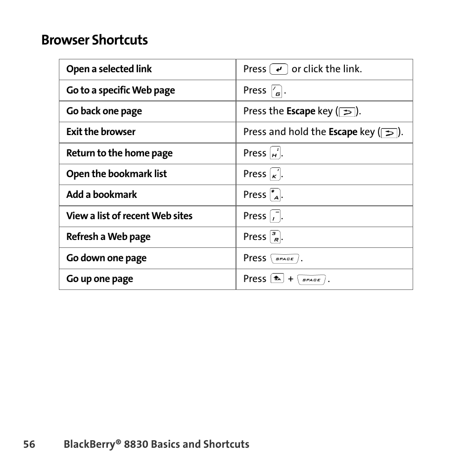 Browser shortcuts | Sprint Nextel BlackBerry 8830 User Manual | Page 64 / 92