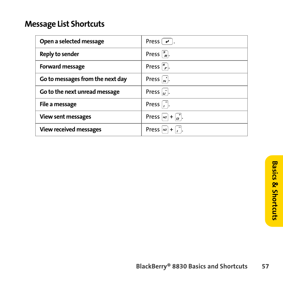 Message list shortcuts | Sprint Nextel BlackBerry 8830 User Manual | Page 65 / 92