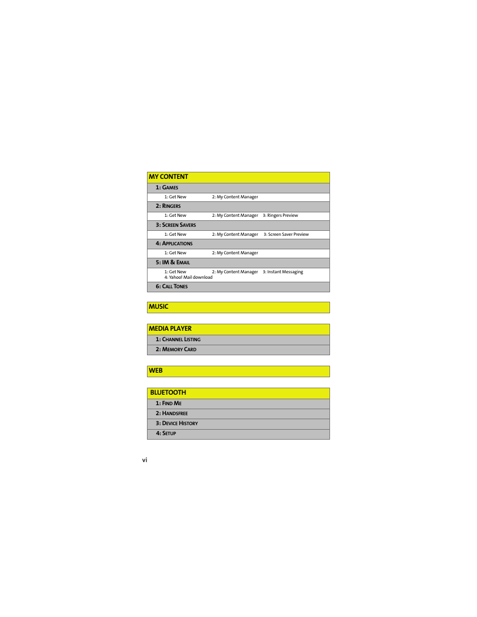 Sprint Nextel MOTOKRZR K1M User Manual | Page 12 / 223
