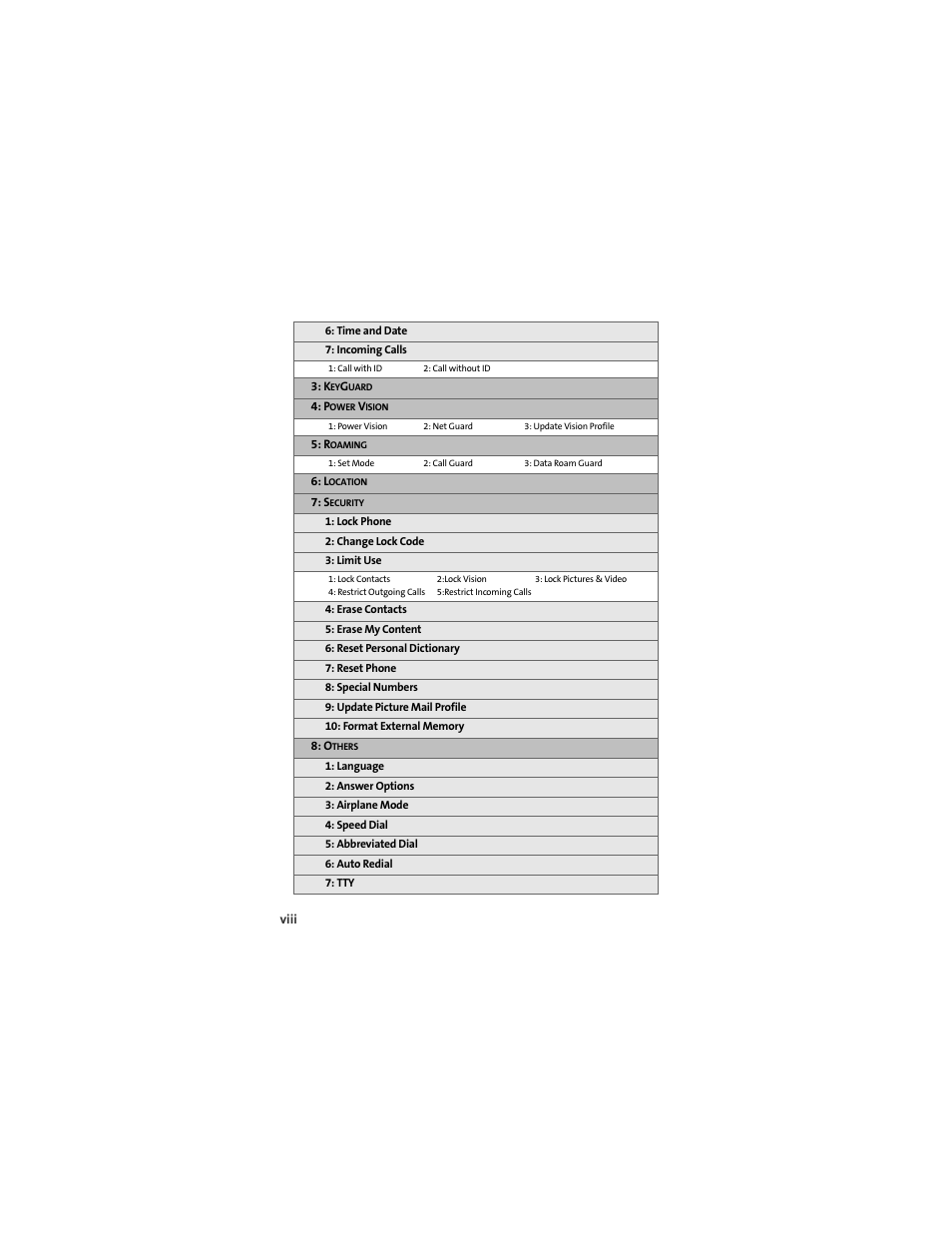 Sprint Nextel MOTOKRZR K1M User Manual | Page 14 / 223