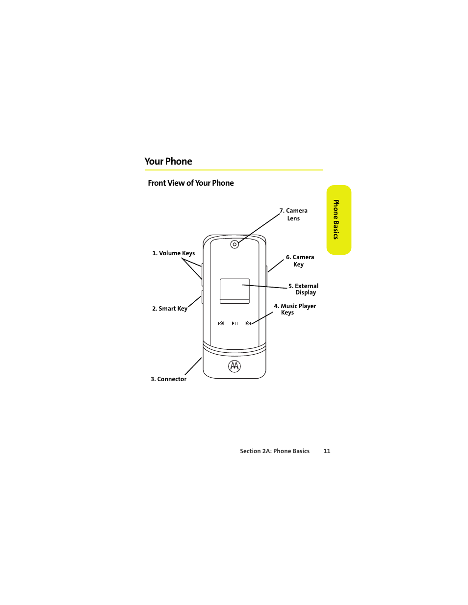 Your phone, Front view of your phone | Sprint Nextel MOTOKRZR K1M User Manual | Page 27 / 223