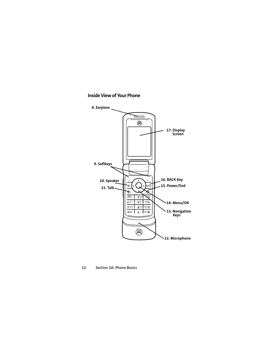 Inside view of your phone | Sprint Nextel MOTOKRZR K1M User Manual | Page 28 / 223