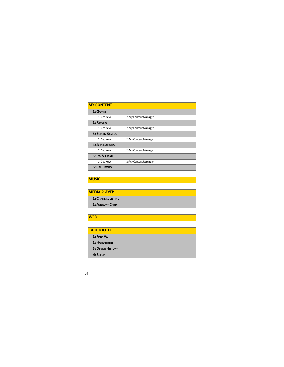Sprint Nextel MOTOSLVR L7C User Manual | Page 12 / 228